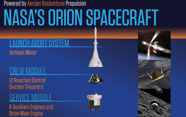 NASA's Orion Spacecraft Infographic: Orion Expanded